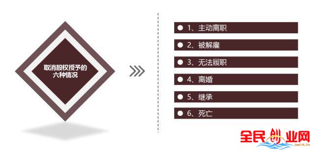 創業公司如何做好股權架構，對創業者而言，股權代表著夢想!
