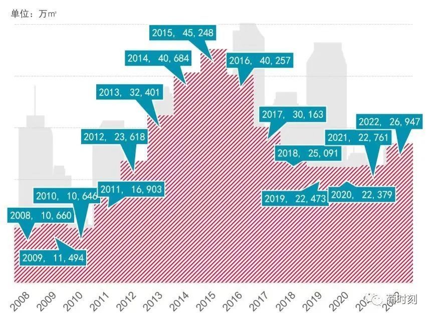 小城市房子會越來越不值錢嗎? 以面積計:農村房屋占一半